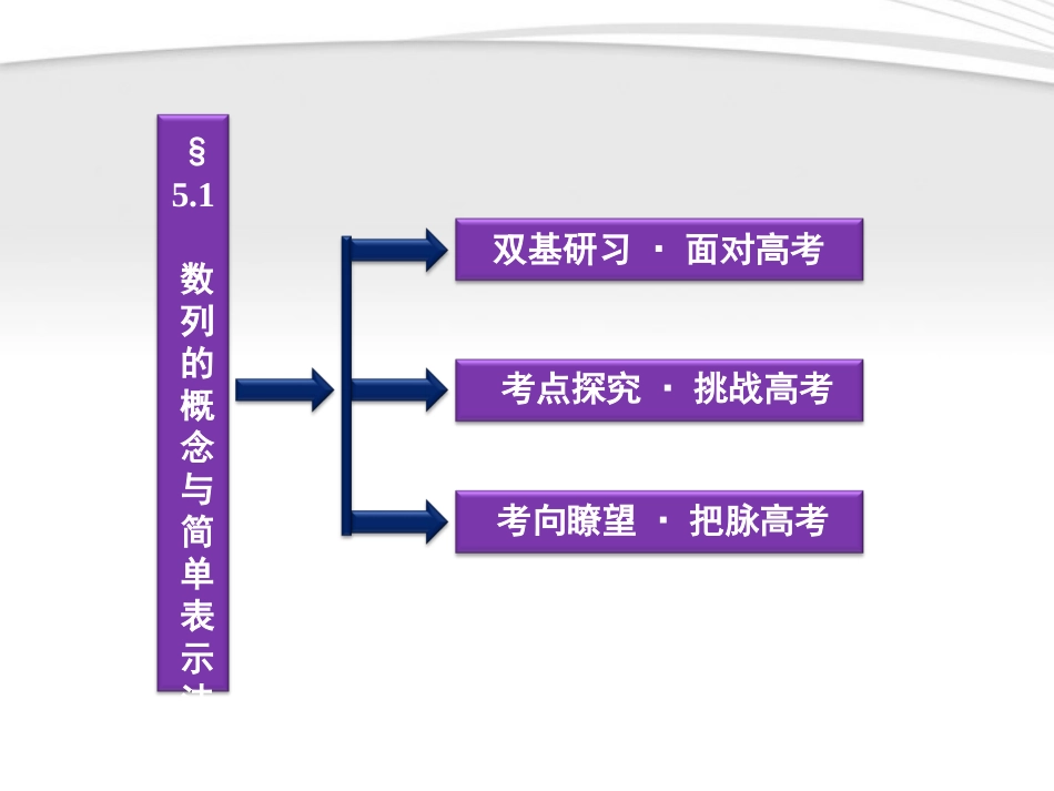 高考数学总复习 第5章§5.1数列的概念与简单表示法精品课件 理 北师大版 课件_第2页