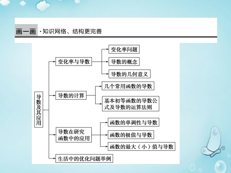 高中数学 导数及其应用复习课优质课件(选修1 1) 课件_第2页