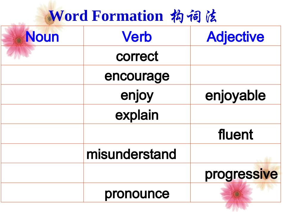 高中英语 Module 1 My First Day at Senior High Listening精品课件 外研版必修1 课件_第2页