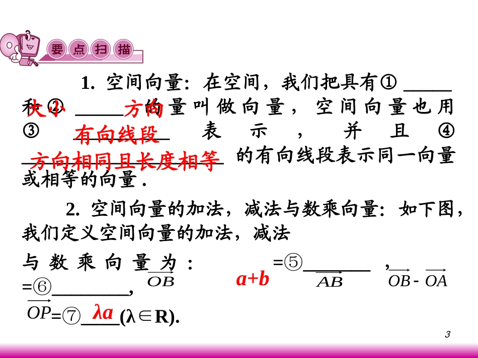 高考数学第一轮总复习9.5空间向量及其运算课件 文 (广西专版) 课件_第3页