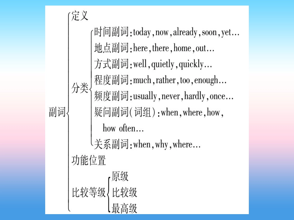 甘肃省中考英语 第二篇 中考专题突破 第一部分 语法专题 专题突破5 形容词和副词课件 (新版)冀教版 课件_第3页