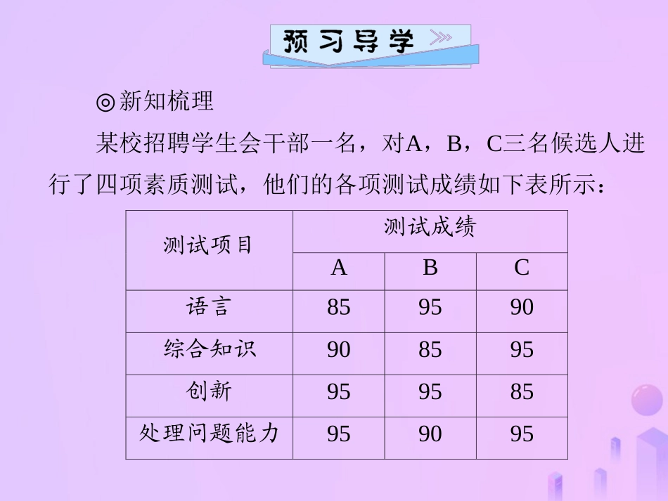 秋季八年级数学上册 第六章 数据的分析 6.1 平均数 第2课时 平均数的综合应用导学课件 (新版)北师大版 课件_第2页