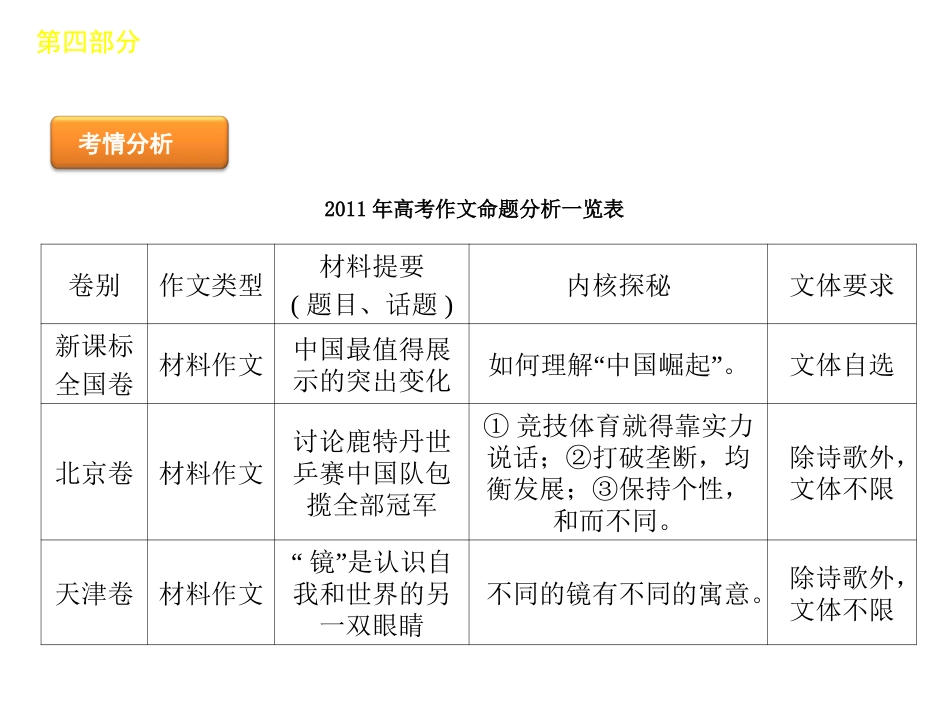 高考语文二轮三轮总复习专题学案 第4部分-写作专题课标专用 课件-2_第2页