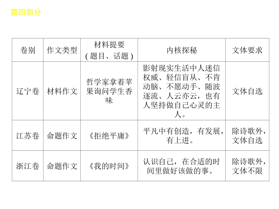 高考语文二轮三轮总复习专题学案 第4部分-写作专题课标专用 课件-2_第3页