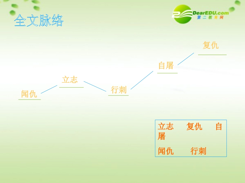 高中语文 第9课(铸剑)课件 语文版必修1 课件_第2页