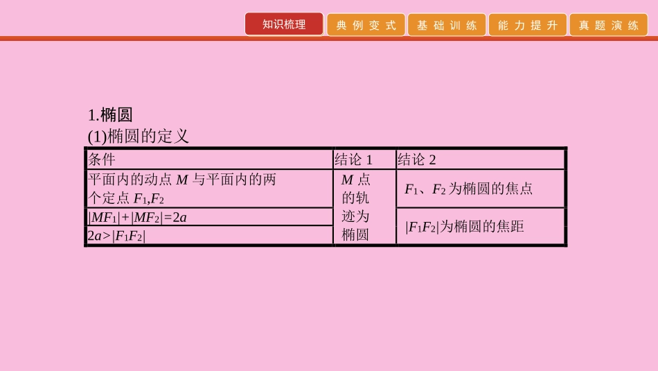 高考数学 艺考生冲刺 第九章 解析几何 第28讲 圆锥曲线课件_第2页