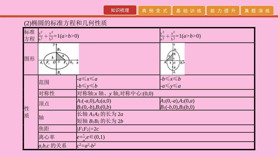 高考数学 艺考生冲刺 第九章 解析几何 第28讲 圆锥曲线课件_第3页
