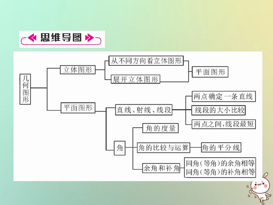 秋七年级数学上册 第4章 几何图形初步知识分类强化习题课件 (新版)新人教版 课件_第2页