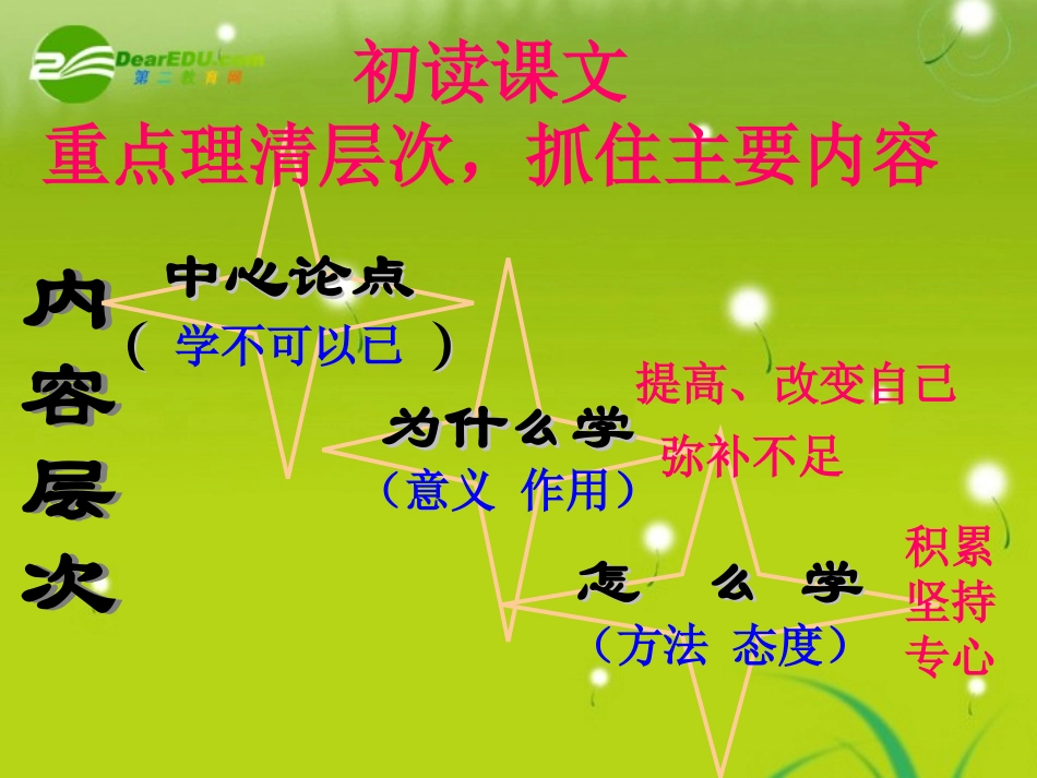 高中语文(劝学)课件 新人教版必修3 课件_第2页