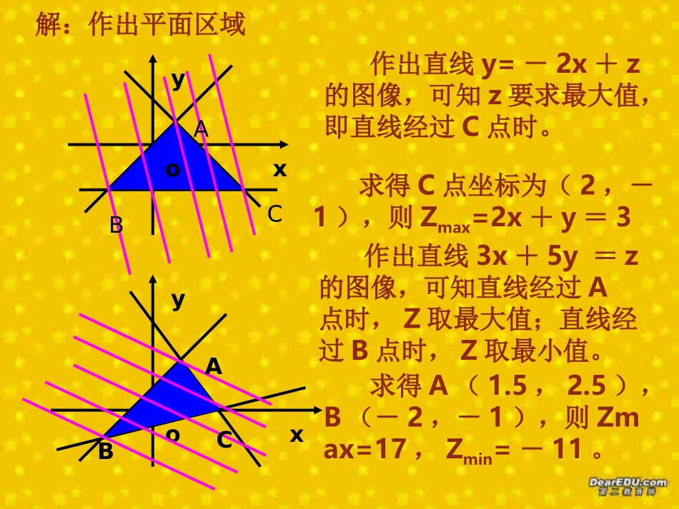 高一数学简单的线性规划问题 苏教版 课件_第3页