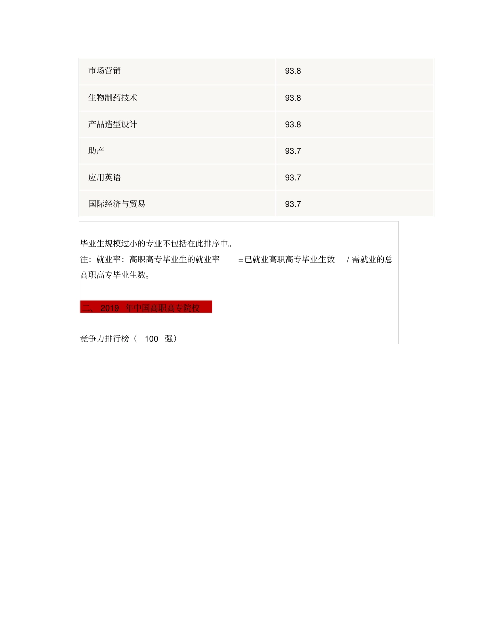 全国高职专科院校,专业就业率排行榜_第3页
