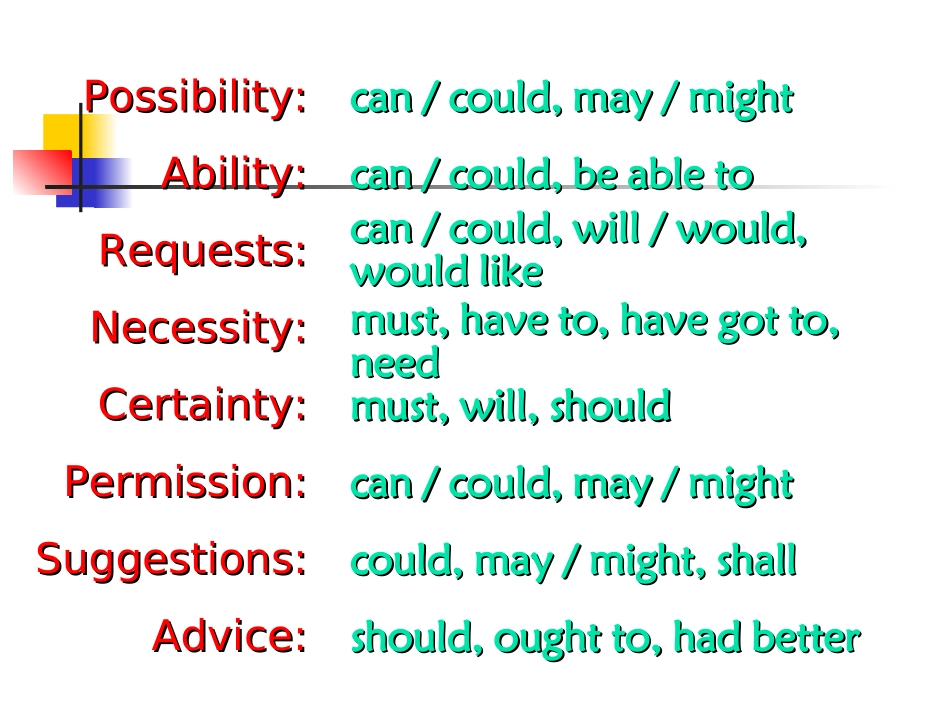 高二英语情态动词 人教版 课件_第2页