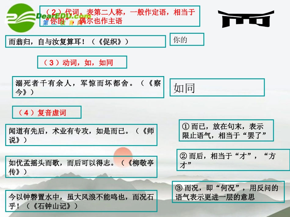 高考语文二轮复习 34文言虚词练习专题课件_第3页