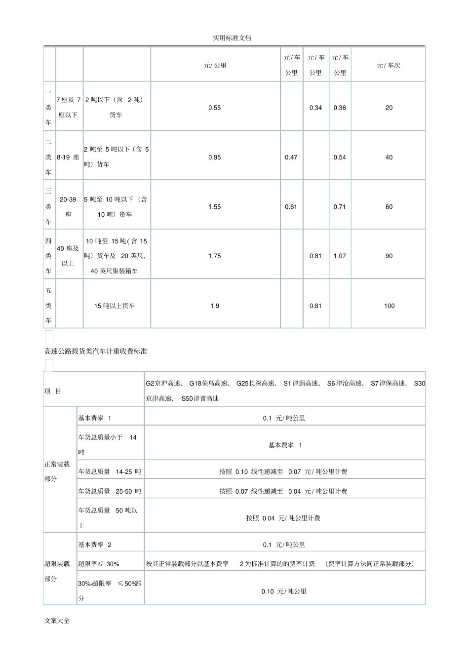 全国高速公路收费实用标准_第2页