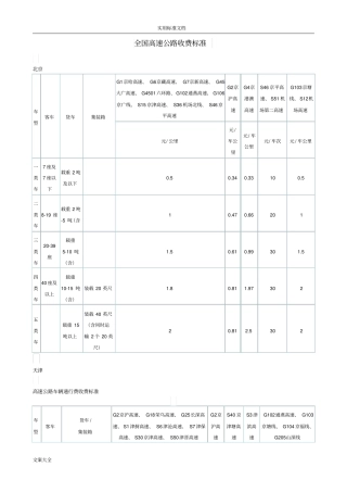全国高速公路收费实用标准