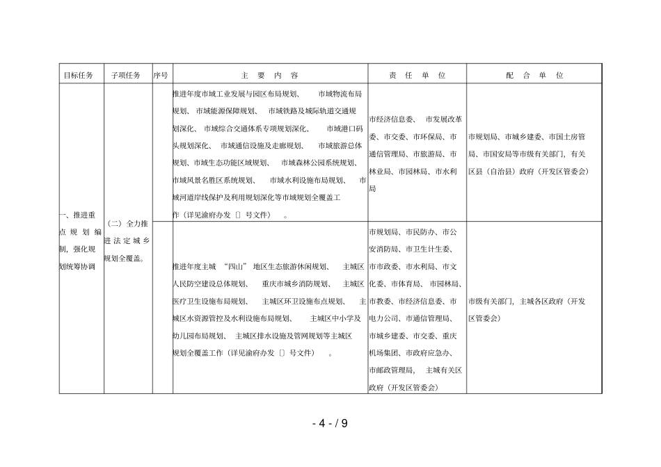 全城乡规划工作任务分解_第2页
