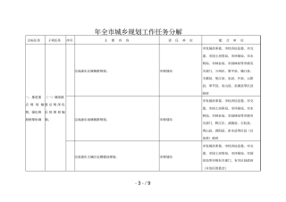 全城乡规划工作任务分解