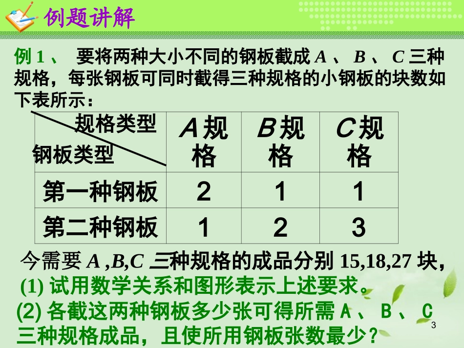 高一数学(简单的线性规划问题(3))课件  课件_第3页