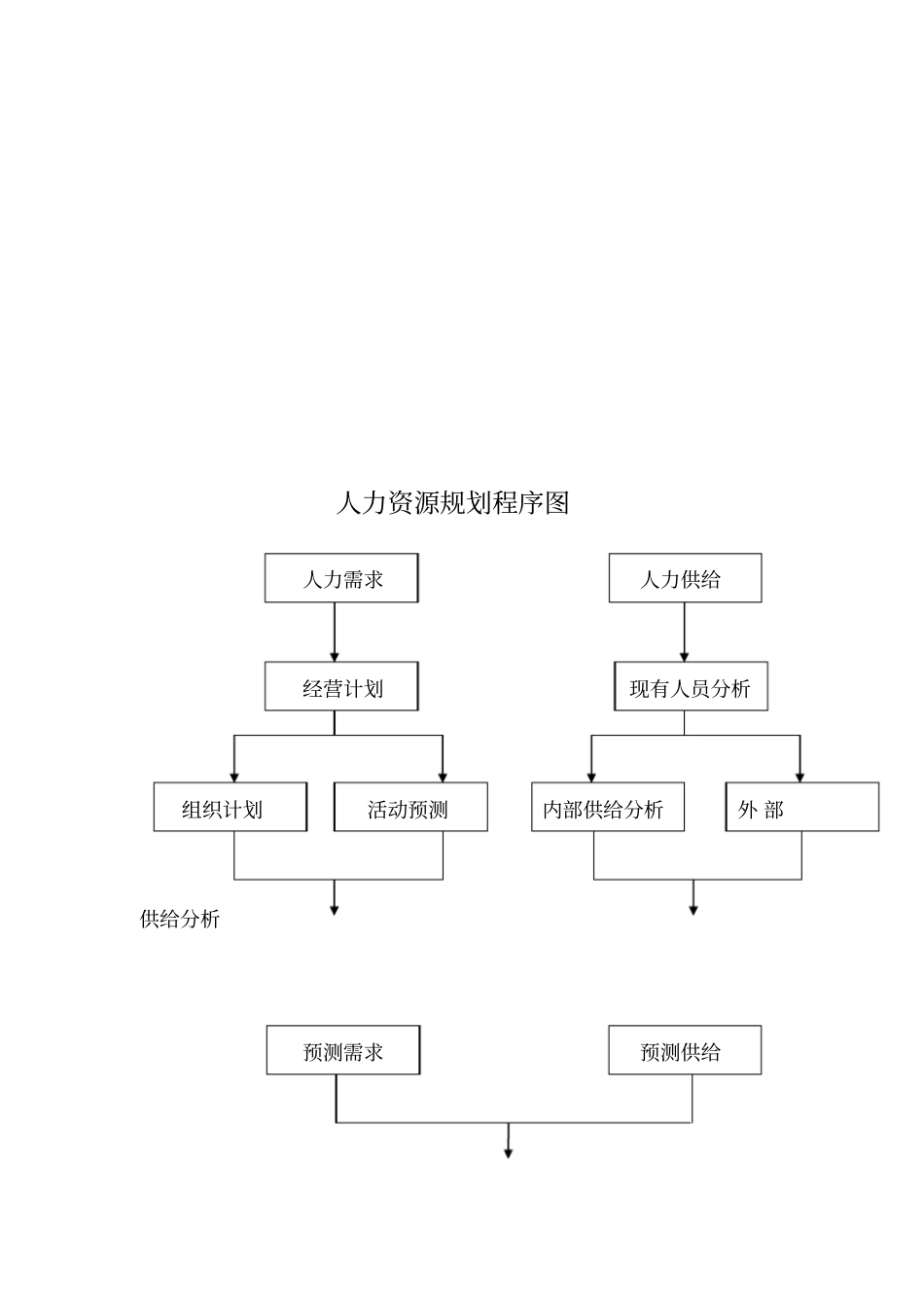 全套人力资源规划制度_第3页