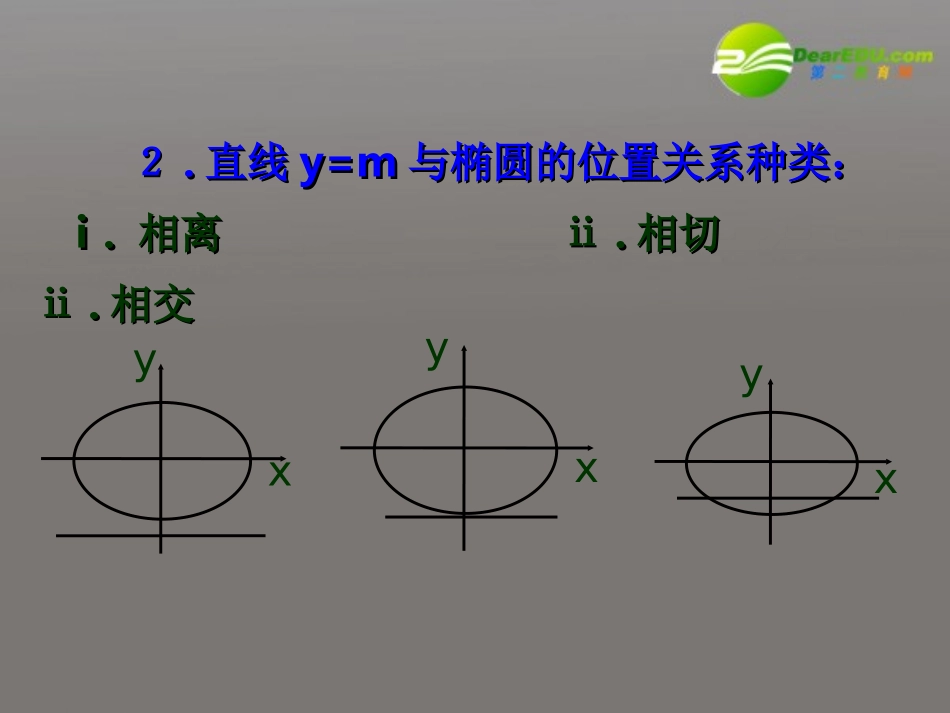 高二数学直线与椭圆位置关系课件_第3页