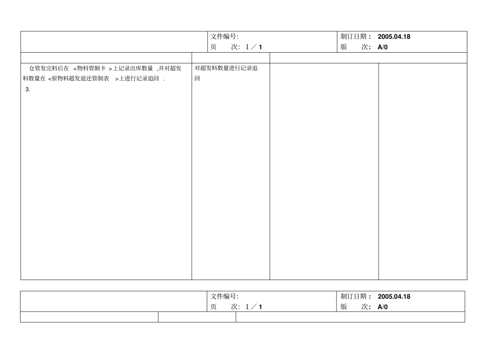 全套仓管作业指导书SOP_第1页