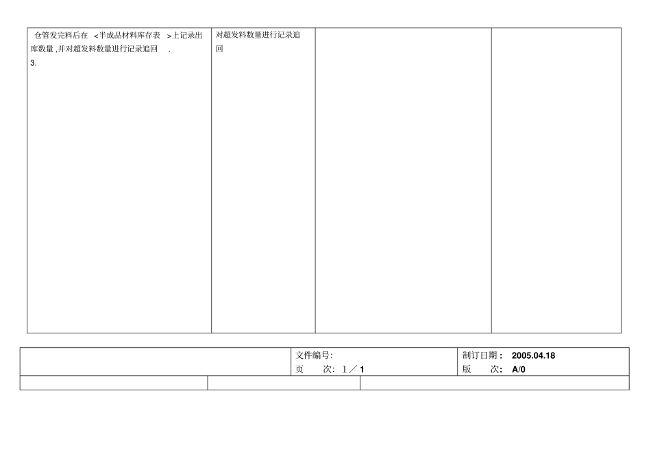 全套仓管作业指导书SOP_第2页