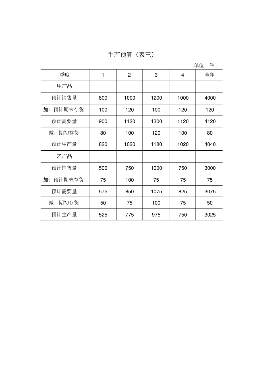 全套全面预算表格_第2页