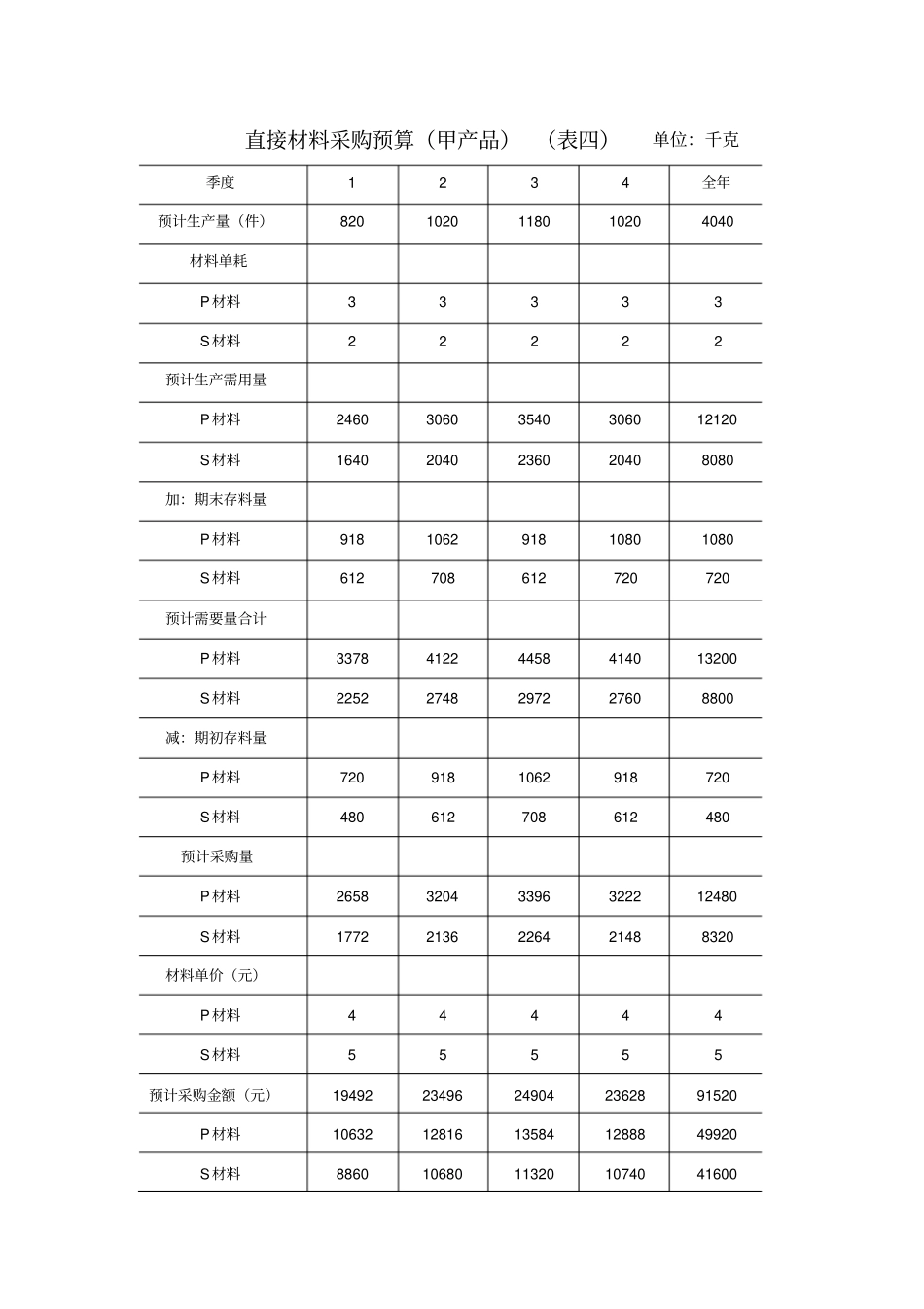 全套全面预算表格_第3页