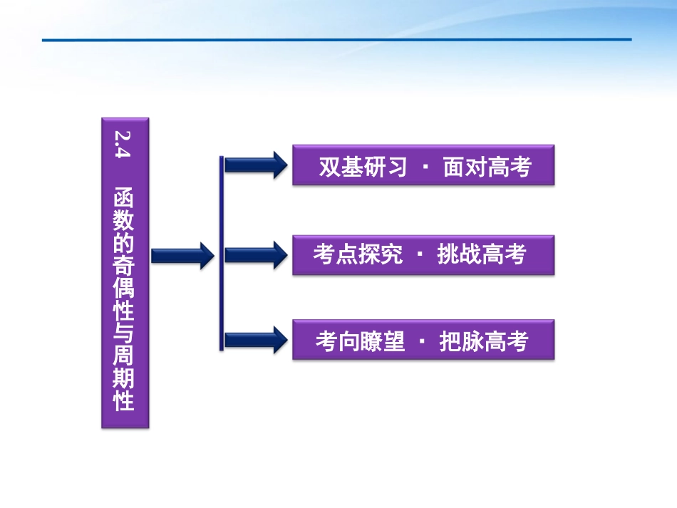 高考数学总复习 第2章§2.4函数的奇偶性与周期性精品课件 大纲人教版 课件_第2页