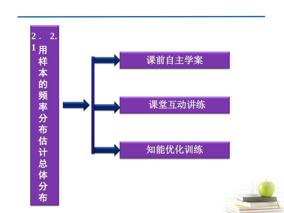 高一数学 221 用样本的频率分布估计总体分布课件 新人教A版必修3 课件_第3页