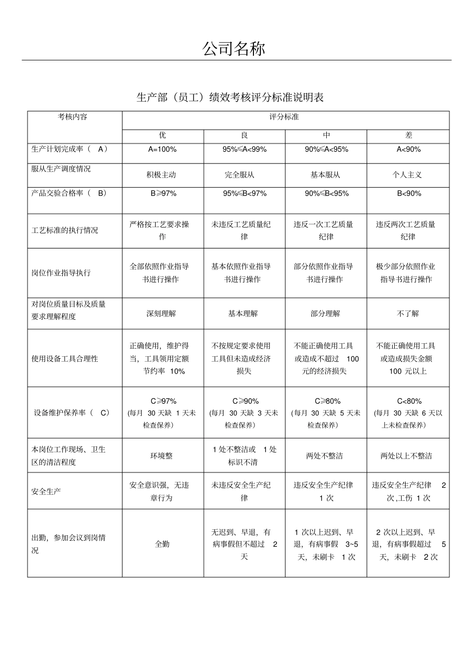 全套大中型制造企业_绩效考核表_第2页