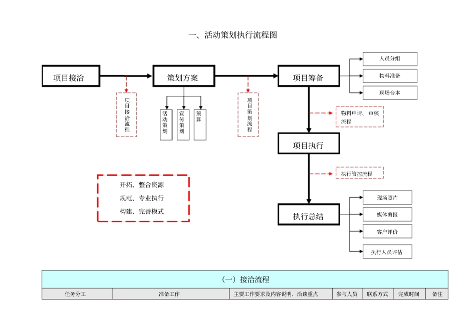 全套完整的详细活动策划执行方案最完整的项目策划与执行表_第2页