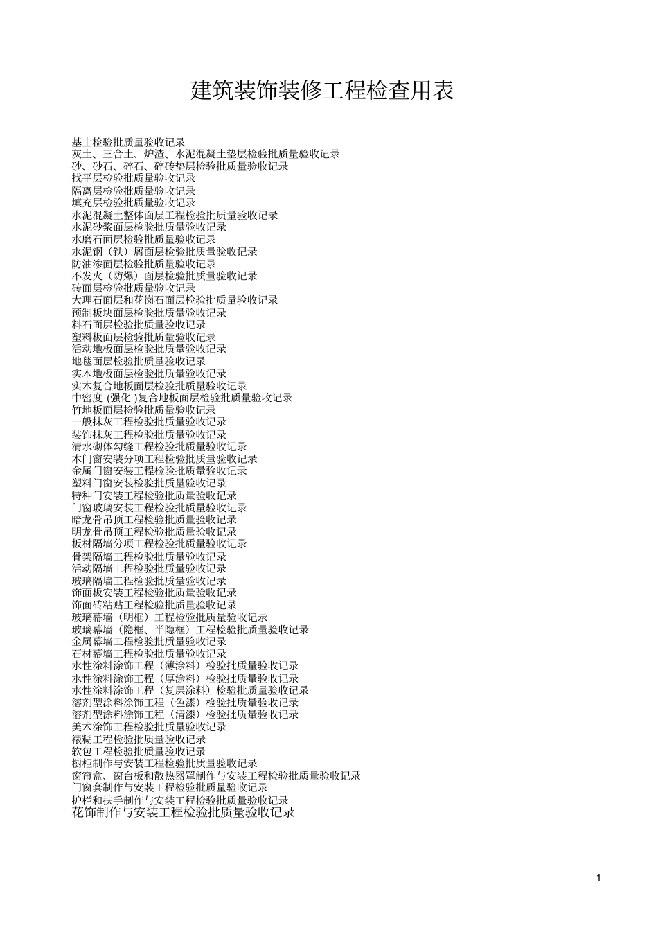 全套建筑资料检验批表格：建筑装饰装修工程检查用表_第1页