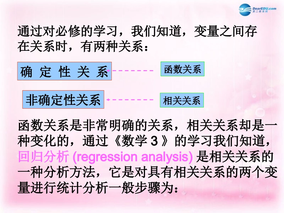 高中数学 1．1 回归分析的基本思想及其初步应用课件 新人教A版选修1-2 课件_第3页