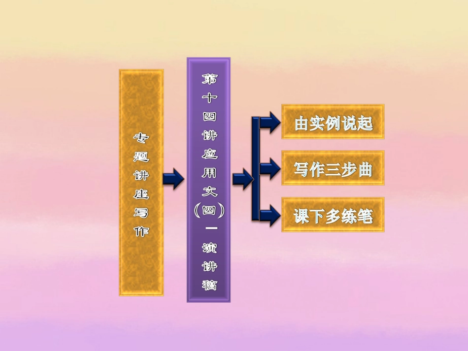 高三英语复习 写作专题讲座 第14讲 应用文 四 演讲稿课件 新人教版 课件_第2页