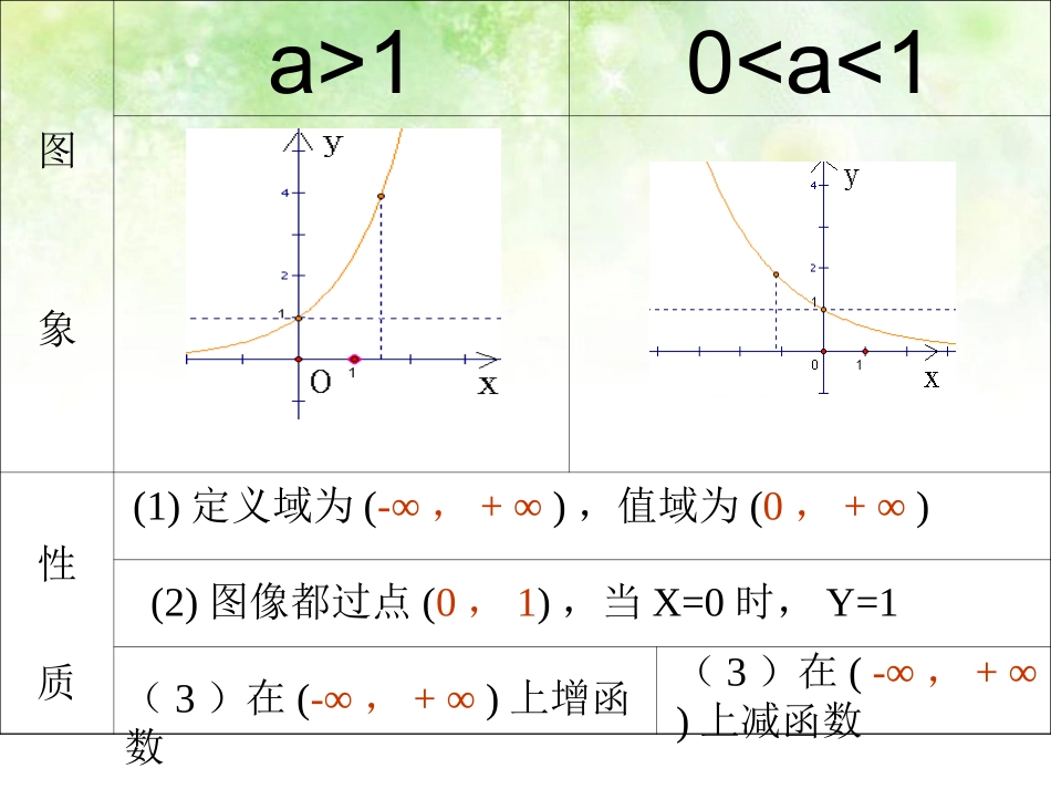 高中数学 两个数大小比较课件 北师大版必修1 课件_第2页