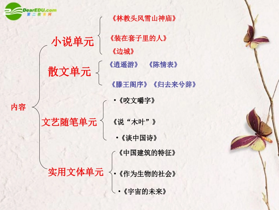 高中语文 知识梳理课件 新人教版必修5 课件_第2页