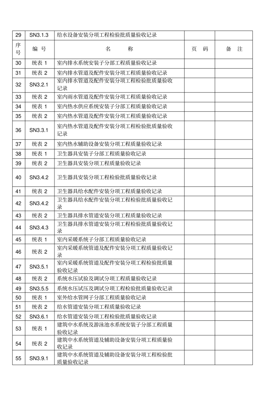 全套江苏建筑工程施工质量验收资料给排水及采暖_第2页