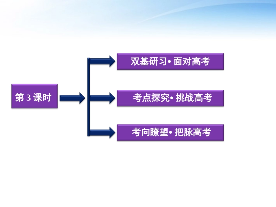 高考数学总复习 第3章第3课时两角和与差的三角函数精品课件 文 新人教B版 课件_第2页