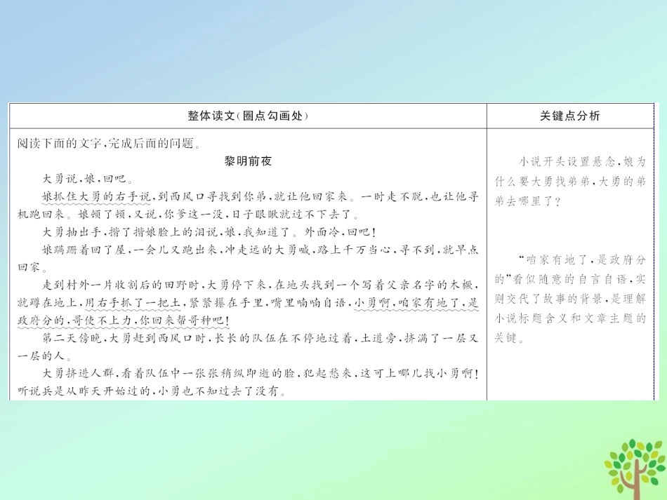 高考语文高分技巧二轮复习专题三抢分点三小说常考的两类分析探究__标题与主题课件_第3页