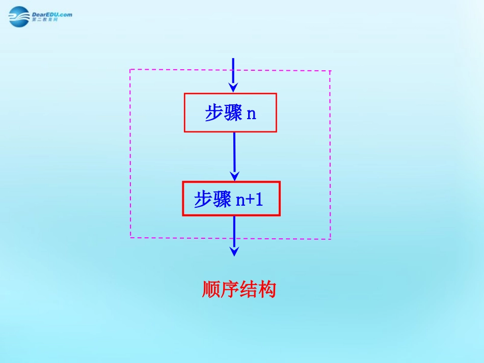 高中数学 11 算法的含义、程序框图 1顺序结构素材 新人教版必修3 素材_第1页