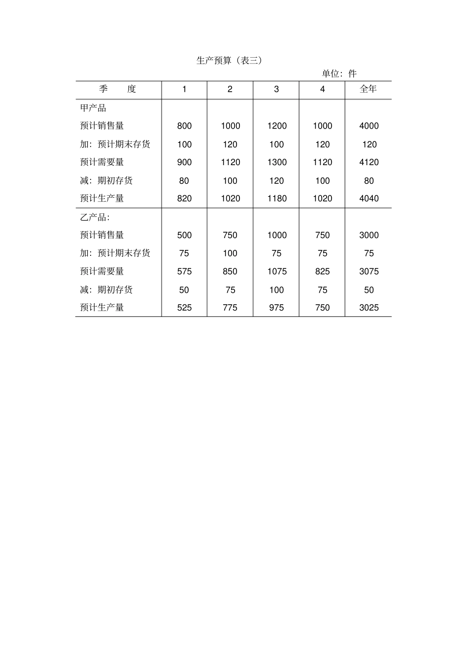 全套全面预算表单_第3页