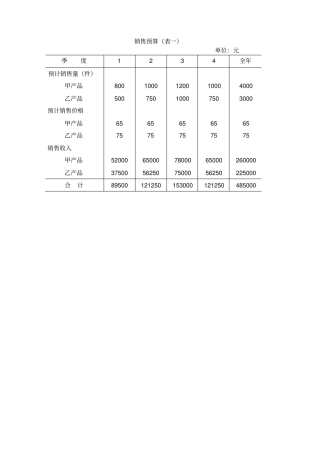 全套全面预算表单