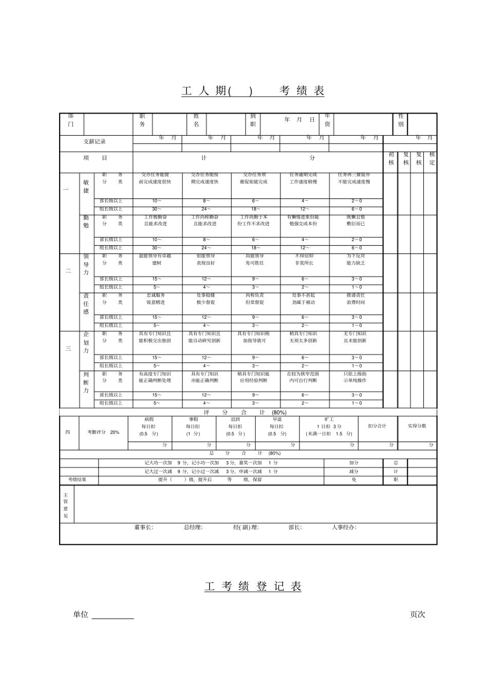 全套绩效及奖惩管理表格_第3页