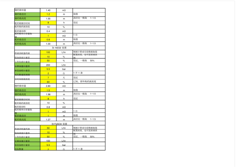 全套芬顿详细计算_第2页