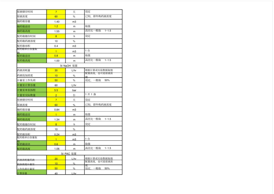 全套芬顿详细计算_第3页
