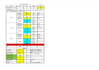 全套芬顿详细计算