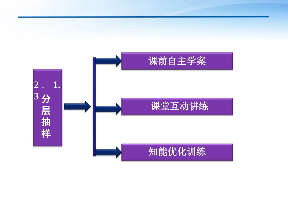 高中数学 第2章213分层抽样课件 新人教A版必修3 课件_第3页