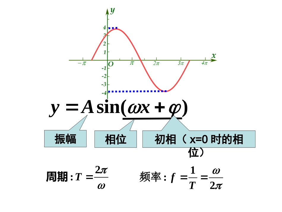 高中数学 三角函数的应用课件 新人教A版必修2 课件_第2页