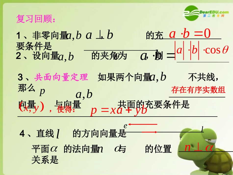 高中数学 空间向量的线面关系的判定课件 苏教版选修2-1 课件_第2页